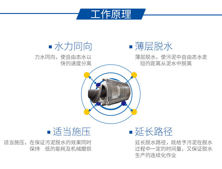 疊螺機工作原理